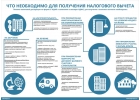 ДЕКЛАРАЦИЯ 3НДФЛ